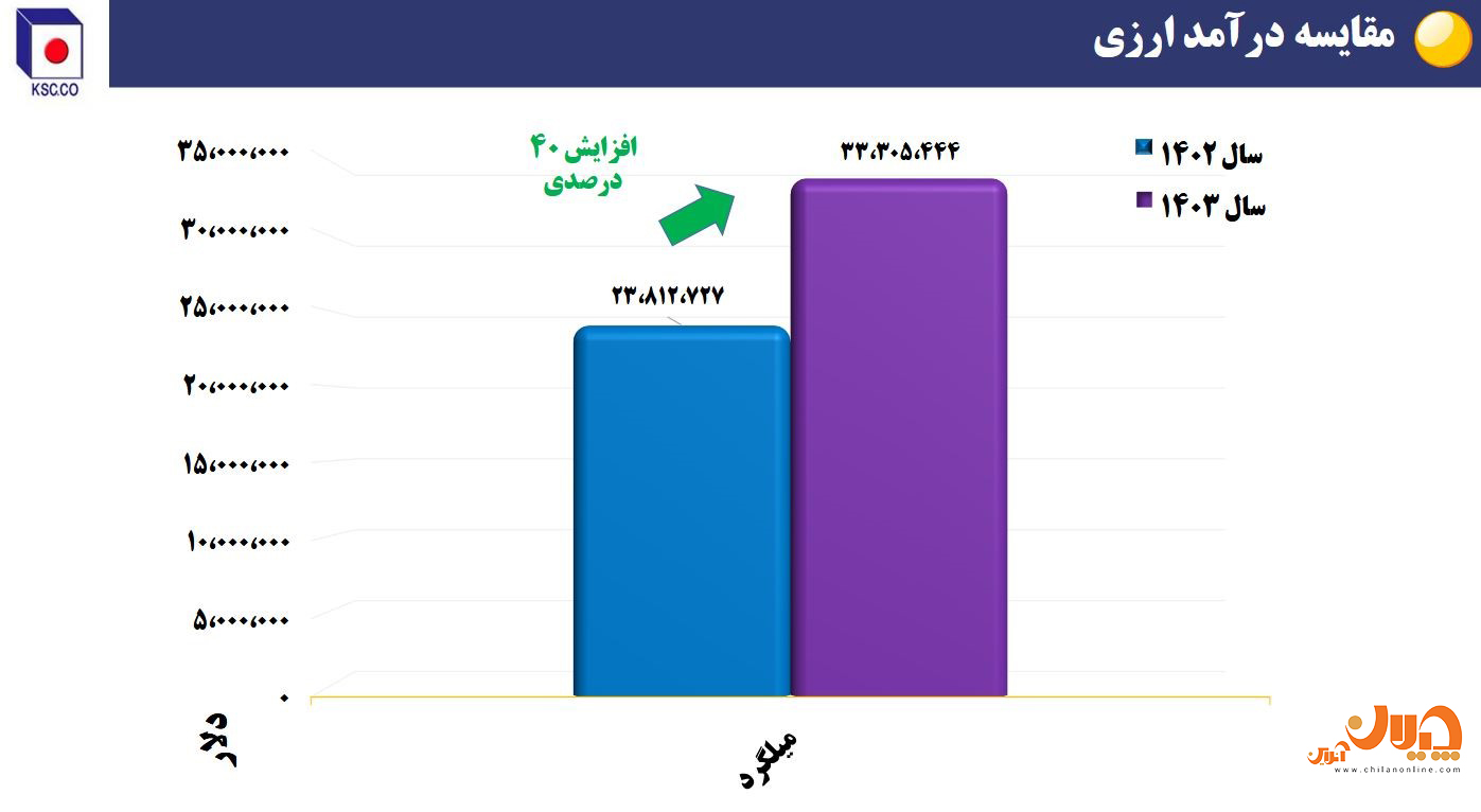 نمودار 11