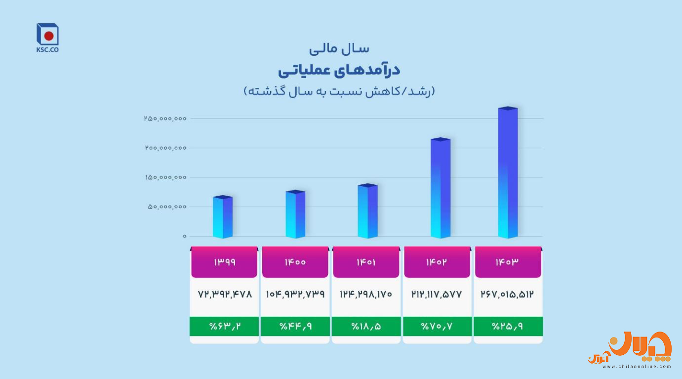 نمودار 12