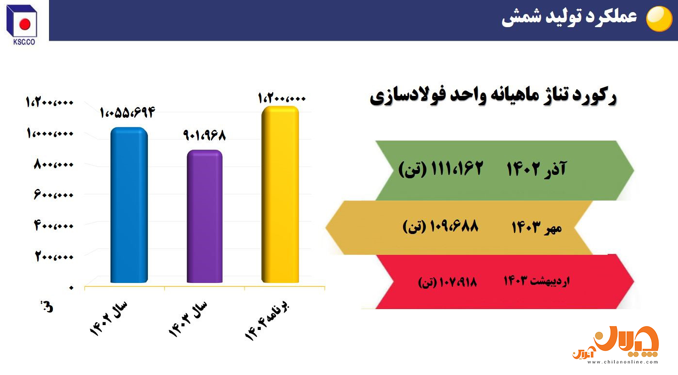 نمودار 2