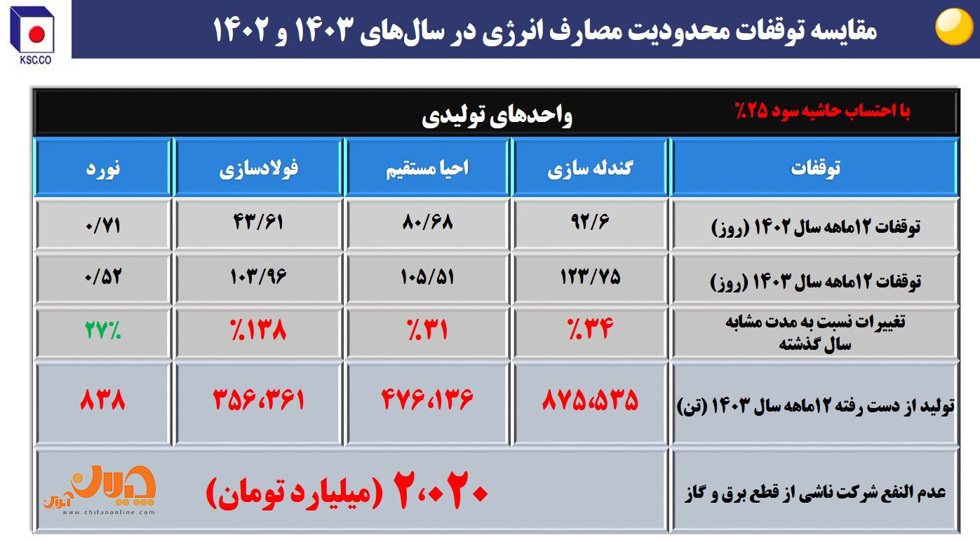 نمودار 5