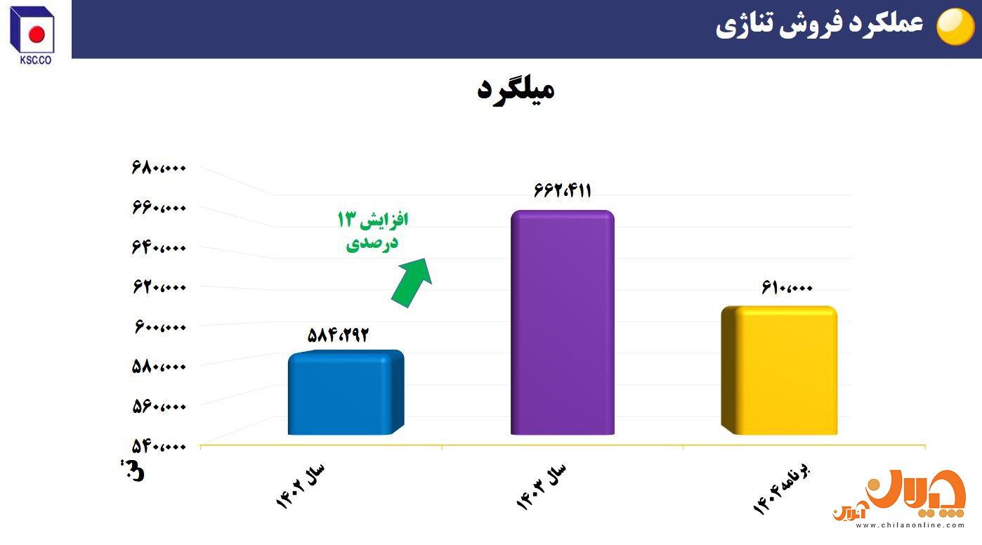 نمودار 6