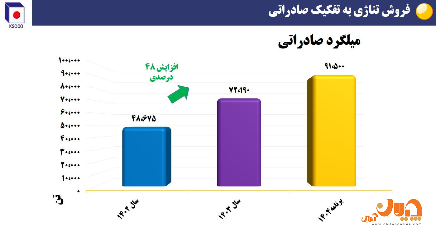 نمودار 8