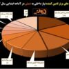 تأمین‌کنندگان برتر شمش فولادی در ۴ ماهه ابتدایی سال ۱۴۰۴‌/ هر شرکت چقدر از نیاز داخلی به شمش را تامین کرده است؟