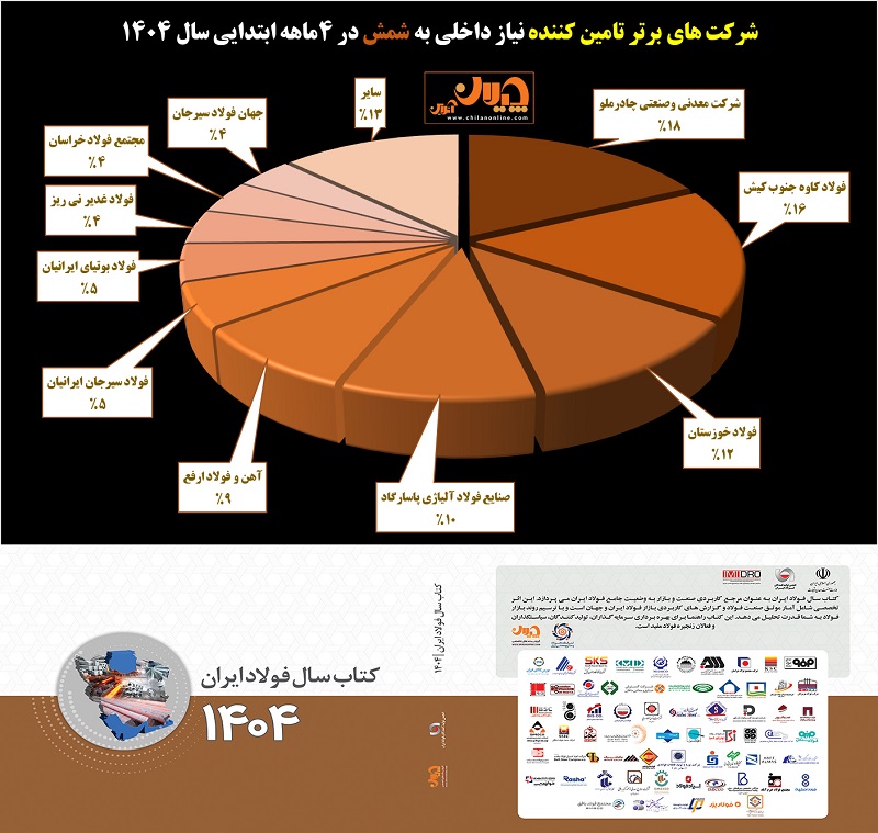 نمونه 5