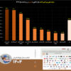 رقابت تنگاتنگ ارفع و‌ کچاد در بازار شمش فولاد/ آیا جایگاه‌ها تغییر خواهند کرد؟