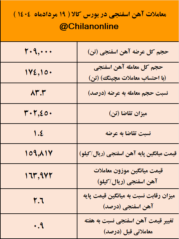 آهن
