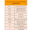 رکورد تقاضا برای آهن اسفنجی شکسته شد/ نتیجه معاملات آهن اسفنجی در بورس کالا