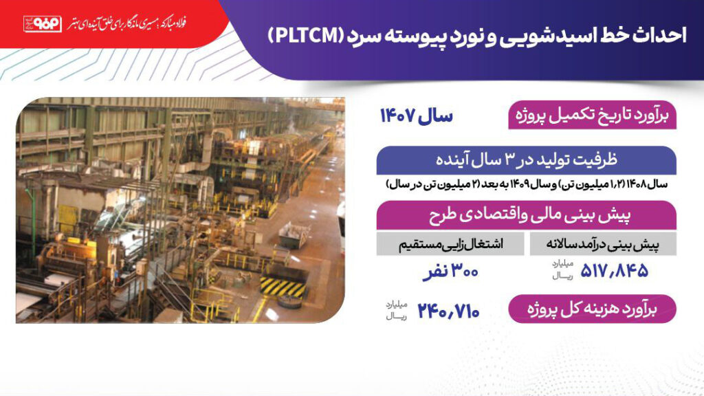 اسید شویی