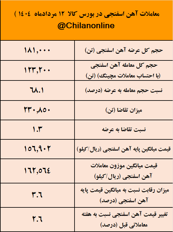 اهن اسفنجی