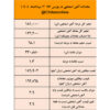 بازگشت آهن اسفنجی به مدار صعود/ نتیجه معاملات آهن اسفنجی در بورس کالا