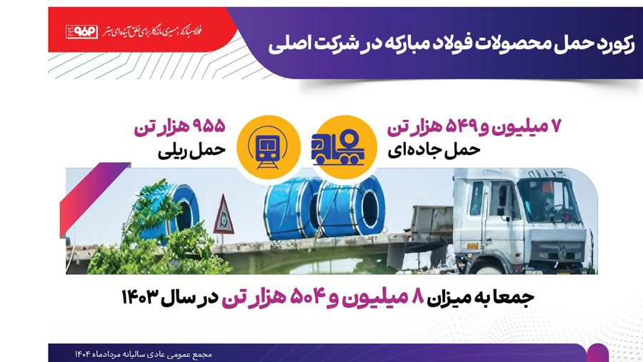 رکورد