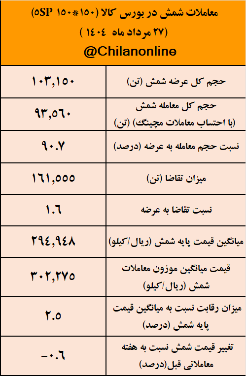 شمش 1