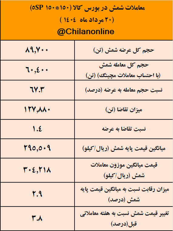 شمش