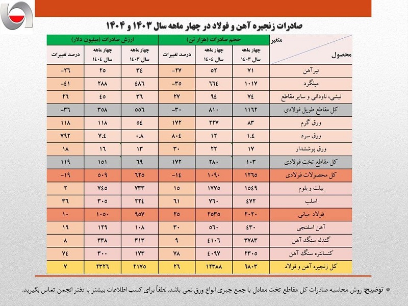 صادرات