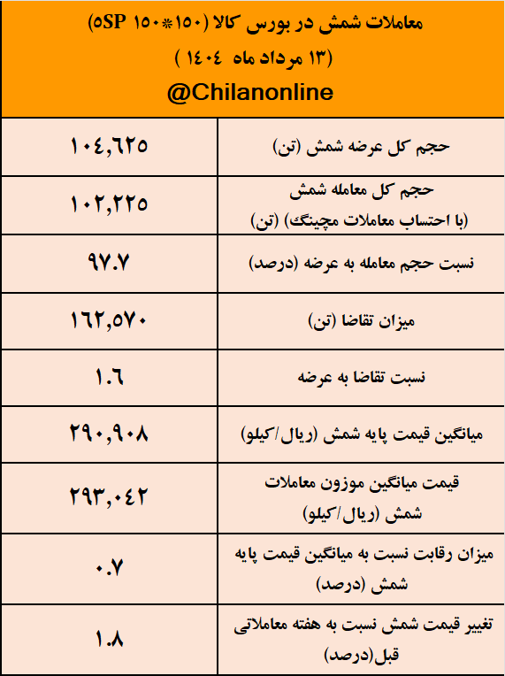 معاملا شمش