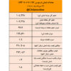 صعود ملایم ۱.۸ درصدی قیمت شمش/ نتیجه معاملات شمش فولادی در بورس کالا