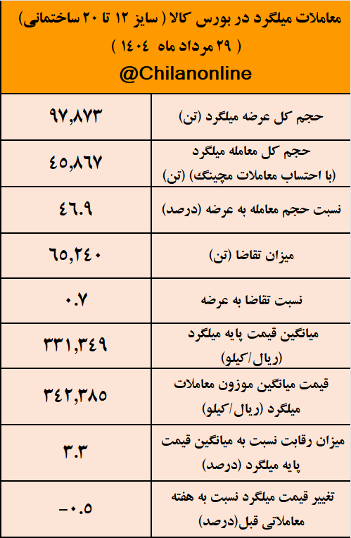 میلگرد 1