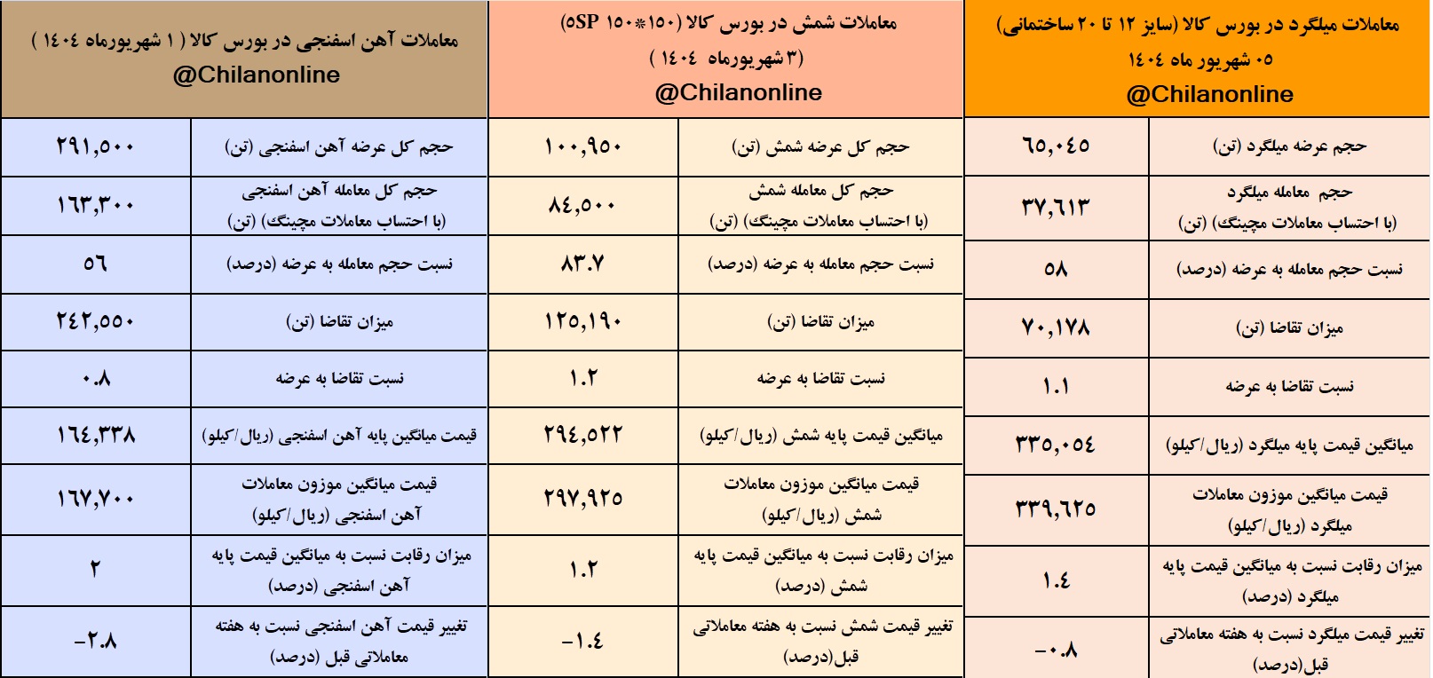نتایج