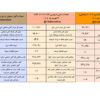 تابلوی نتایج معاملات زنجیره فولاد در هفته ای که گذشت