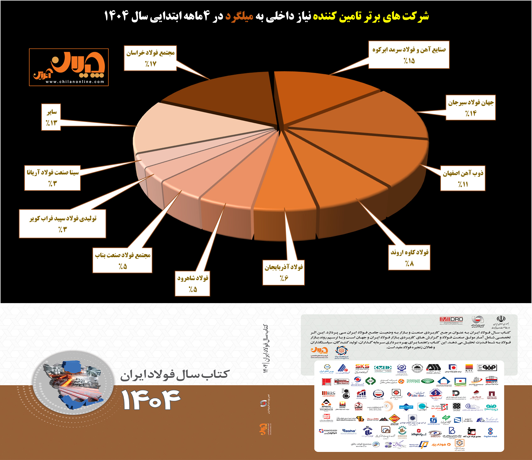 نمودار
