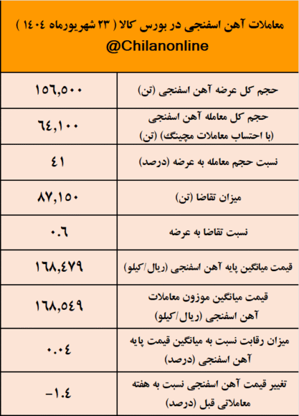 آهن اسفنجی