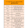ایمیدرو صدرنشین عرضه آهن اسفنجی/ نتیجه معاملات آهن اسفنجی در بورس کالا