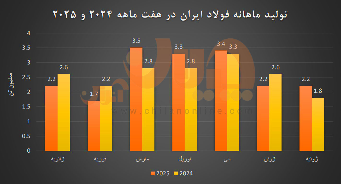 اصلی 1