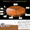 تسلط ۳ شرکت فولادی معدنی بر بازار آهن اسفنجی و بریکت/ یکه تازی توسعه آهن و فولاد گل‌گهر در بازار آهن اسفنجی