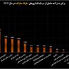 تحلیل سرمایه‌گذاری‌ها و پروژه های توسعه‌ای فولاد مبارکه