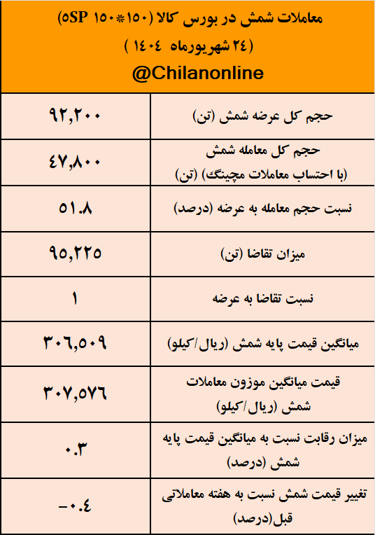 شمش