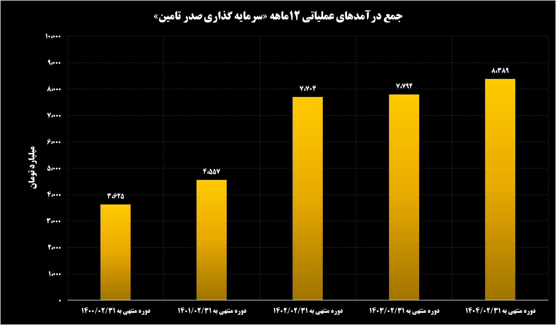 عکس2