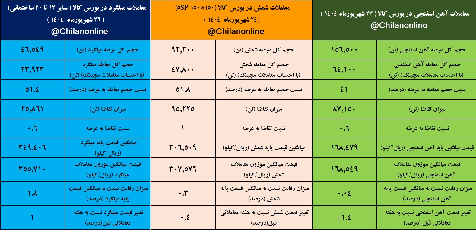 معاملات 1