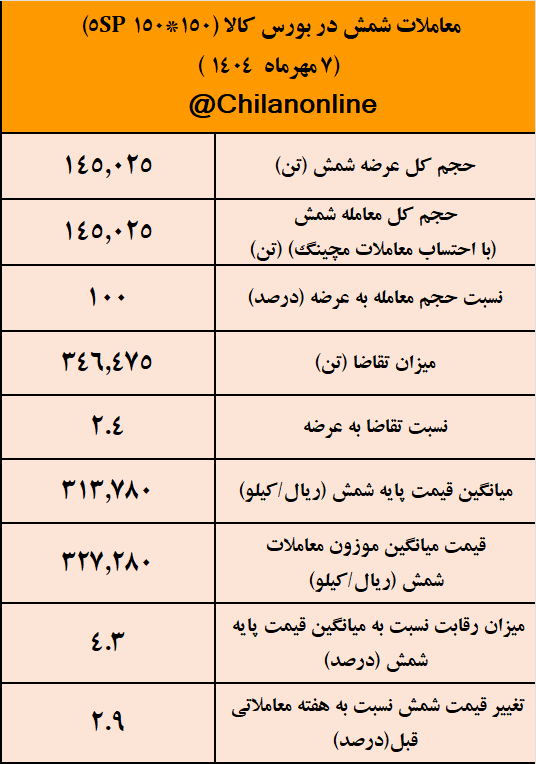 معاملات شمش 1