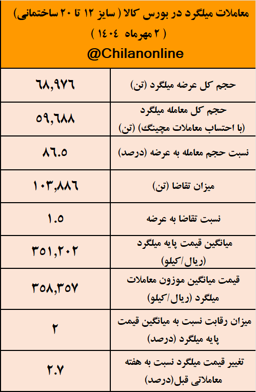 معاملات میلگرد 1