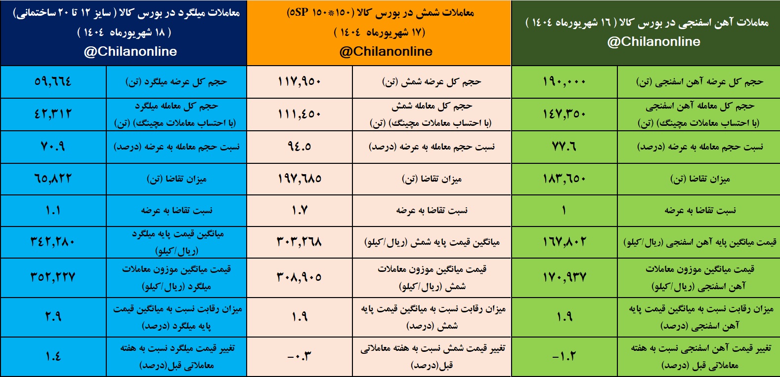 معاملات