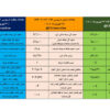 نتایج معاملات زنجیره فولاد در هفته ای که گذشت