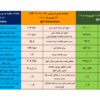 نتایج معاملات زنجیره فولاد در هفته ای که گذشت