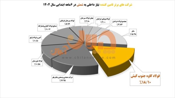 نمئدار 21 1
