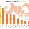 فولاد کاوه جنوب کیش، لیدر عرضه و معامله شمش فولادی ایران  