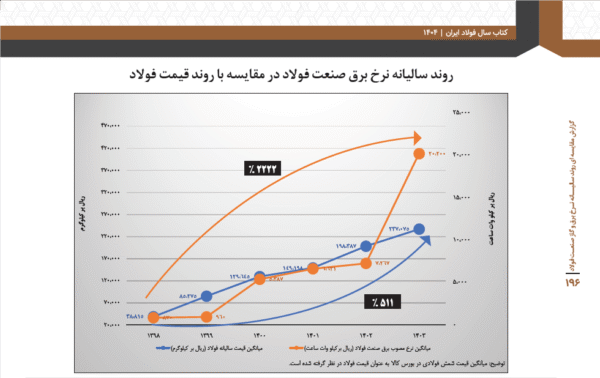 نمودار