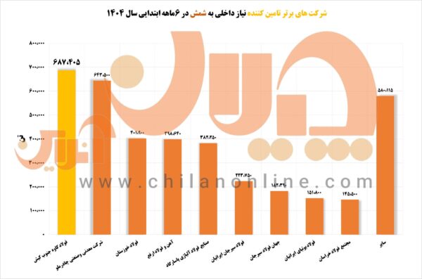 نمودار