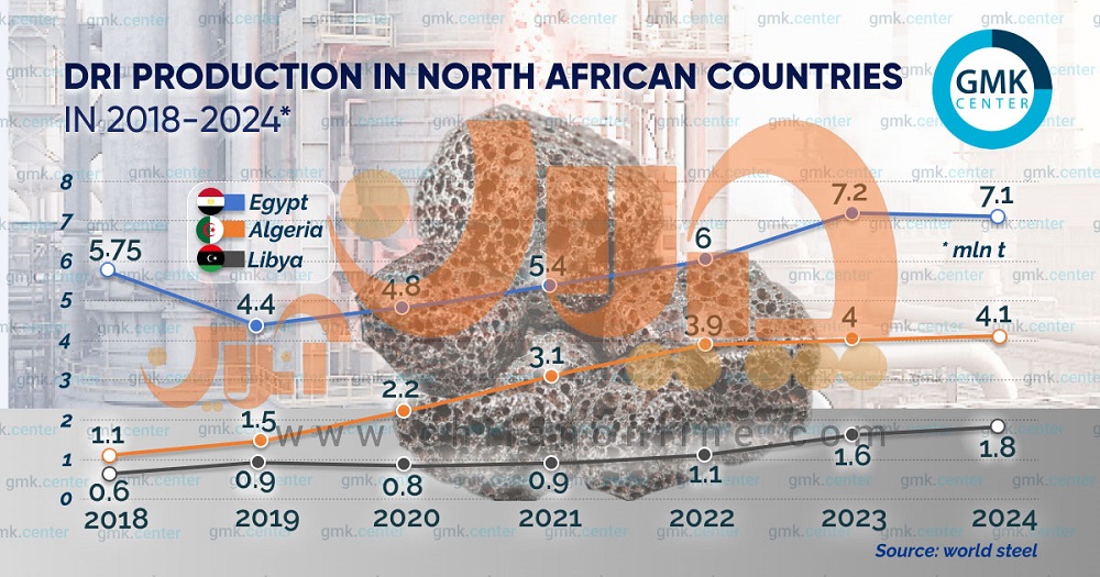 Infographics2