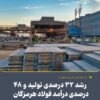 رشد ۳۲ درصدی تولید و ۴۸ درصدی درآمد فولاد هرمزگان