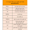 ترس فولادسازان از محدودیت های گازی، آهن اسفنجی را گران کرد/نتیجه معاملات آهن اسفنجی در بورس کالا