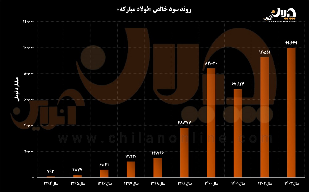 اصلی 1