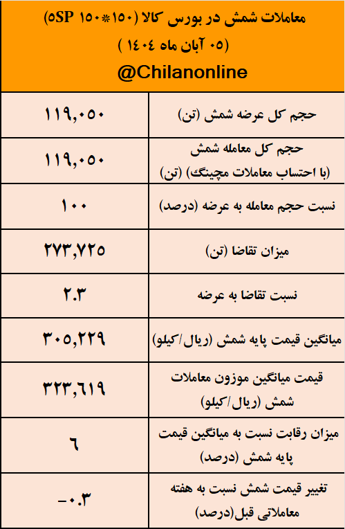 شمش 1