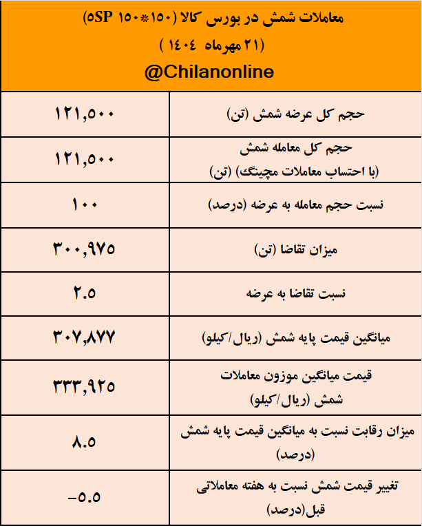 شمش
