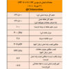 نتیجه معاملات شمش فولادی در بورس کالا/ صدرنشینی فخوز و کچاد در عرضه شمش فولاد