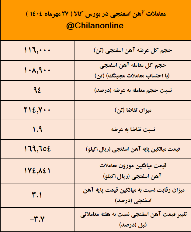 معاملات آهن اسفنجی 1