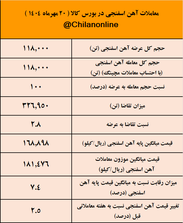 معاملات آهن اسفنجی